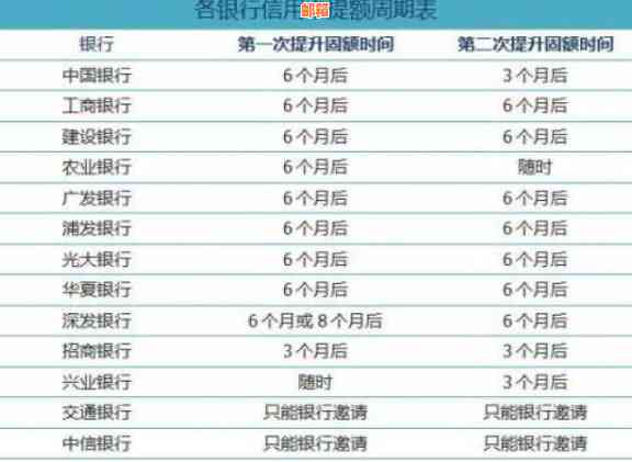 信用卡2万能一次性刷出来：额度提升与使用技巧