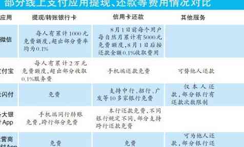 年费返还到信用卡账户是否可提现及其安全性：可以提现，但需注意相关风险。