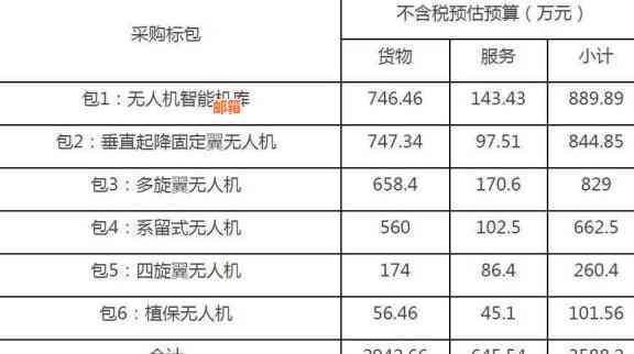 信用卡欠款如何解决：上门、还款策略与预防措一文解析