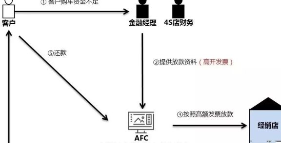 信用卡欠款如何解决：上门、还款策略与预防措一文解析