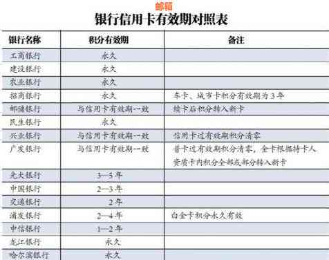 信用卡使用技巧与选择