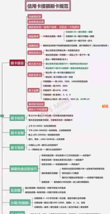 信用卡使用技巧与选择