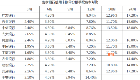 信用卡还款周期详解：何时还款最合适？