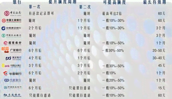 信用卡还款周期详解：何时还款最合适？