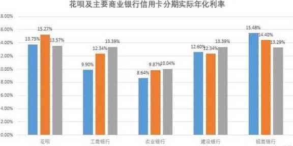 花呗和信用卡哪个先还款最划算：一篇综合比较分析