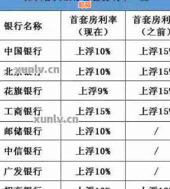 如何使用三张信用卡来优化房贷还款策略？