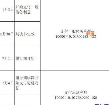 工行呆账还款全攻略：如何制定还款计划、处理逾期、查询余额等常见问题解答