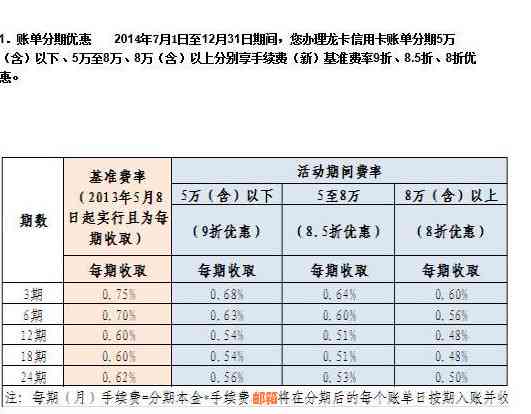 信用卡几号还划算呢？怎么查额度是多少？如何查看信用卡出账单时间？