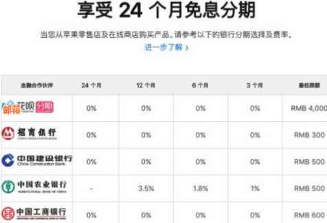 花呗额度未增加，尝试使用工行信用卡还款的解决方法