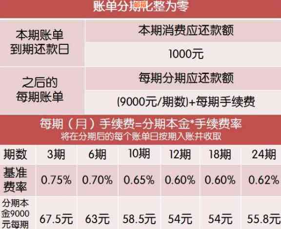 信用卡账单最长分几期还完