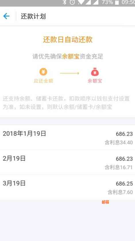 每月是否需要还款信用卡及借呗？