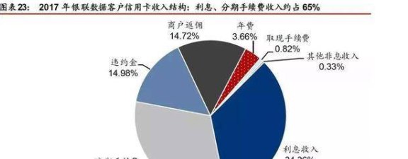 信用卡办分期还是还更低好