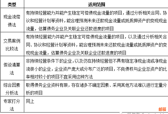 信用卡代还服务的风险评估：详细分析与应对策略