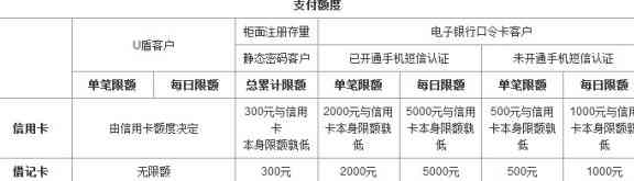 中国工商银行信用卡申请条件及评估指南