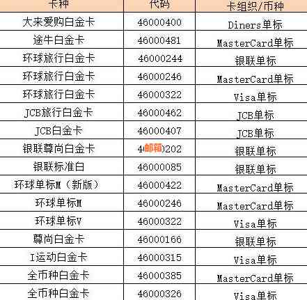 工商银行白金信用卡申请条件及外交卡特权全方位解析