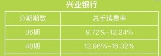 '兴业银行信用卡还款详情：全部还款、金额与方式，年费与宽限期解析'