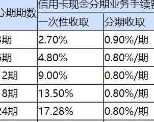 '兴业银行信用卡还款详情：全部还款、金额与方式，年费与宽限期解析'