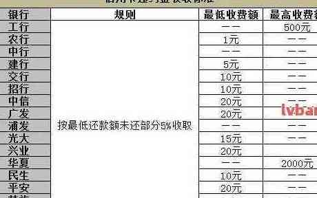 '兴业银行信用卡还款详情：全部还款、金额与方式，年费与宽限期解析'