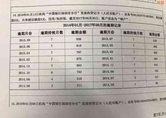 逾期还款后注销信用卡：信用是否会受影响？