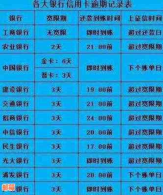 '信用卡还款可以晚点还吗多久算逾期？'