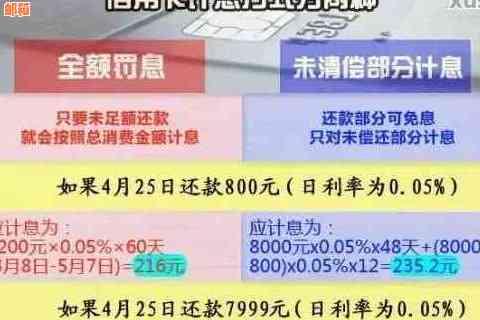 信用卡还款日期调整：如何避免逾期并推几天完成还款