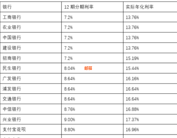 如何帮助他人还BOA信用卡账单？完整指南及注意事项