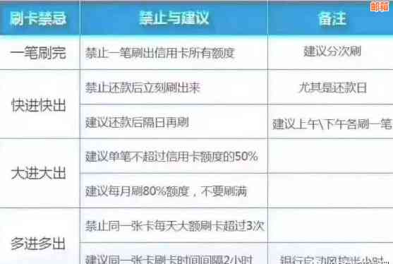 如何帮助他人还BOA信用卡账单？完整指南及注意事项