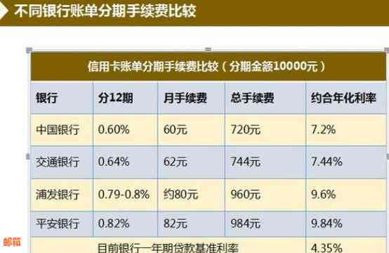 合理使用信用卡分期还款，避免对房贷申请产生负面影响