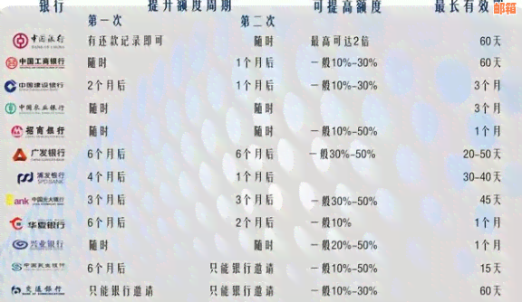 新关于信用卡还款五万，微信处理时间及到账情况的疑问求解答