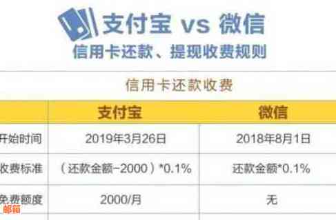 微信信用卡还款免费额度大揭秘：逾期还款会影响信用评分吗？