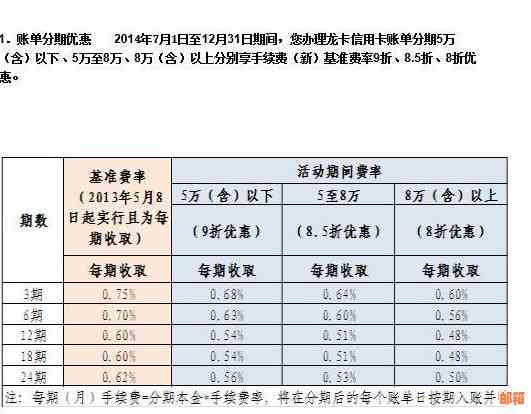 信用卡账单提前还款是否可行？没出账单日还款可以吗？信用额度有何影响？