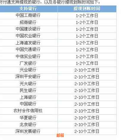 信用卡付款到账时间解析：何时资金到达账户及原因