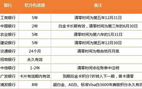 建设银行信用卡还款及积分兑换礼品详情，更高可享多少价值？