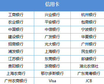 微信还哪些银行信用卡