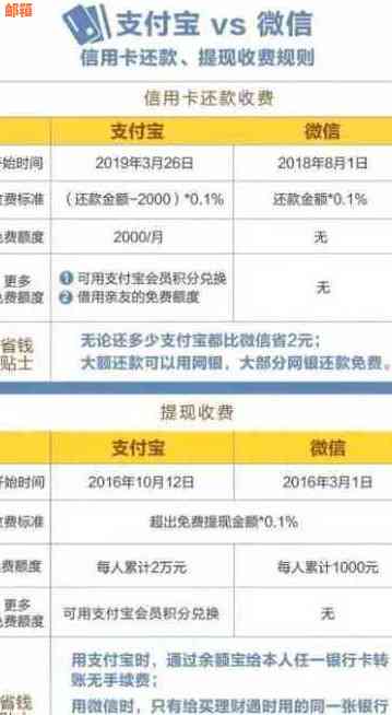 微信实用技巧：一键设置信用卡还款日，从此免忧提醒烦恼！