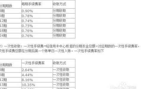 信用卡分期还款计算公式与手续费：如何进行银行信用卡分期计算？