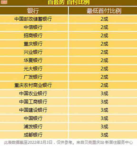 广发信用卡未支付更低还款额的后果及其影响：详细解析与建议