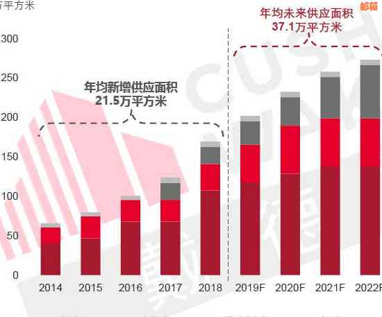 广发银行信用卡是否存在无更低还款额限制？