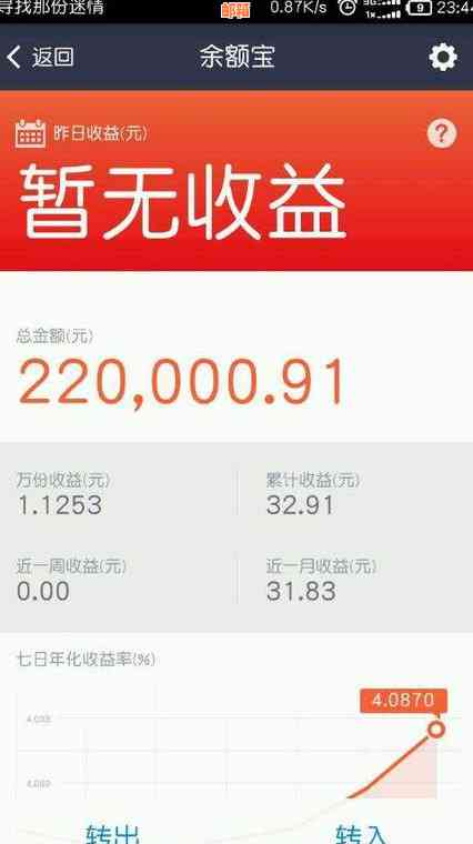 关于使用余额宝还款信用卡的费用问题，用户可能关心的几个方面