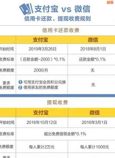 南市信用卡垫还款全攻略：如何操作、费用、期限等一应俱全