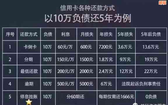 代还信用卡所需资金及费用分析：全面了解还款成本和注意事项