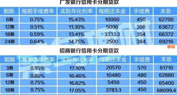 信用卡分期一次还完后，手续费和利息是否还存在？如何处理？会影响信用吗？