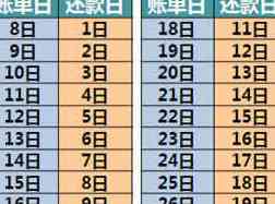 工商银行信用还款期限及宽限期、账单日和投诉处理方式