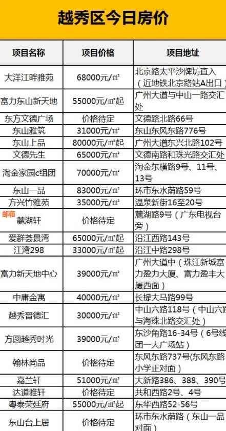 谁知道州哪有代还信用卡公司？ - 州各区代还信用卡信息汇总