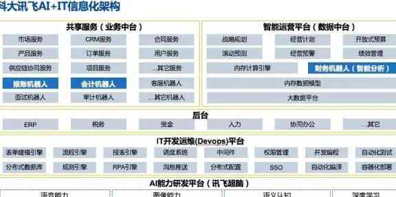 高新区智能财务管理服务：全方位解决信用卡还款难题