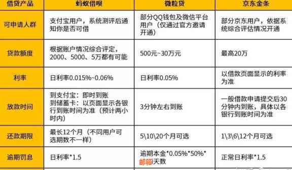 信用卡可否还蚂蚁借呗款项？