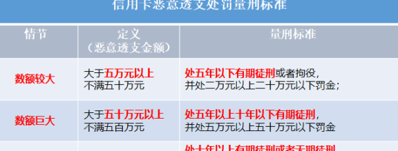 信用卡透支未还款的后果及解决方法全面解析：信用、财务和法律影响一网打尽