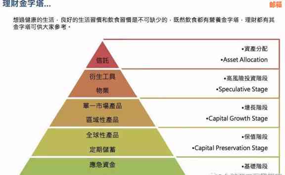 实用的个人财务规划工具：信用卡消费跟踪与管理表格