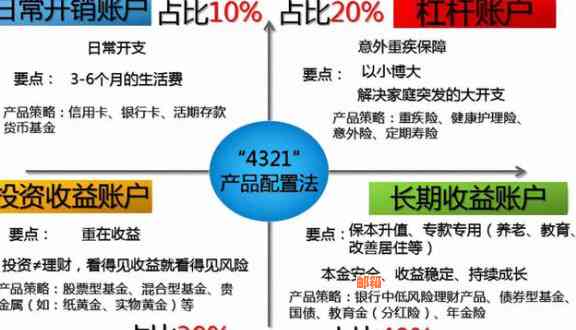 实用的个人财务规划工具：信用卡消费跟踪与管理表格