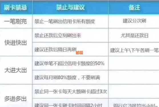 全面掌握信用卡使用技巧：如何正确刷卡、记账、避免逾期和提额攻略